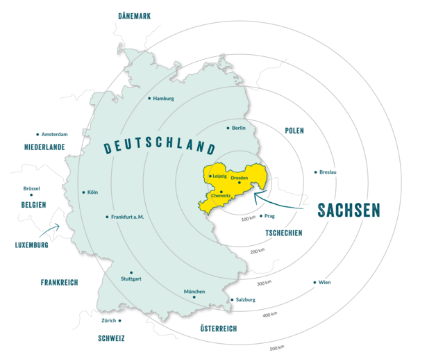 Das Bild zeigt eine Deutschlandkarte. Sachsen ist hervorgehoben und die Entfernungen in Kilometer sind als Kreise angegeben. 